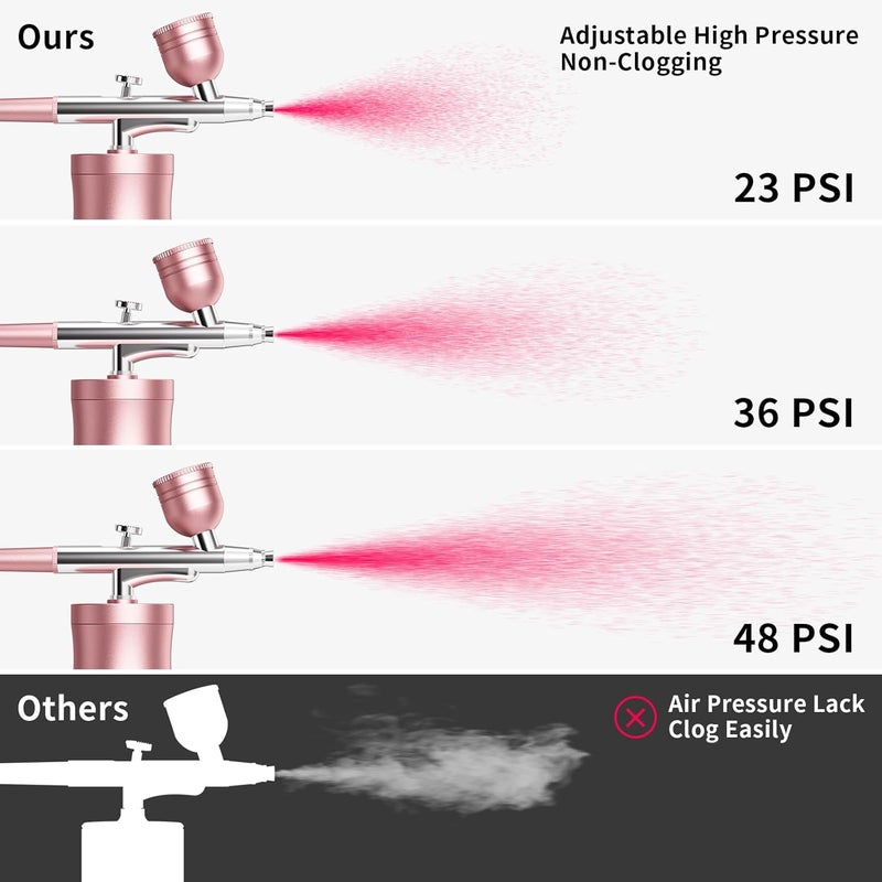 CBVCBV Airbrush Kit with Compressor Portable Airbrush Kit 48PSI High-Pressure Non-Clogging Air Brush Set Cordless Rechargeable with 0.3mm Nozzle and Cleaning Brush for Painting,Nail Art, Makeup (Pink) - Image 5